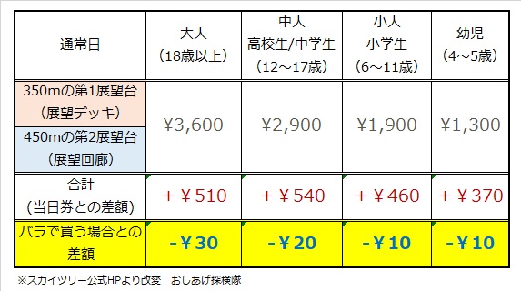 f:id:pHp:20180325220017j:plain f:id:pHp:20180325220017j:plain