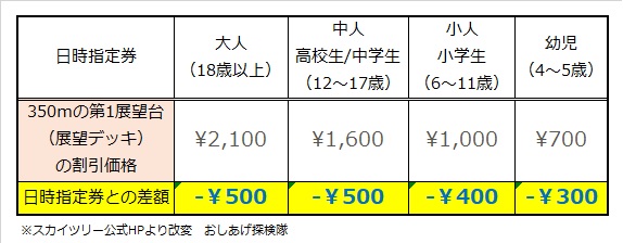 f:id:pHp:20180325230933j:plain f:id:pHp:20180325230933j:plain